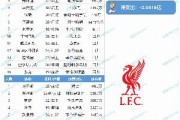 开云线上入口-史诗级一夏！利物浦夏窗：豪掷4.84亿，标王伊萨克1.44亿压哨官宣